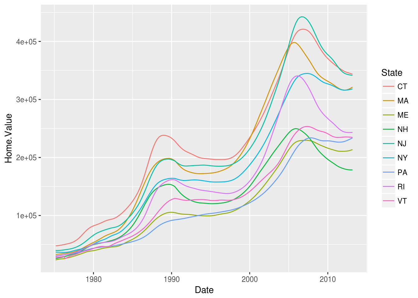 Ggplot In R Tutorial Data Visualization With A Scientist S Guide To R