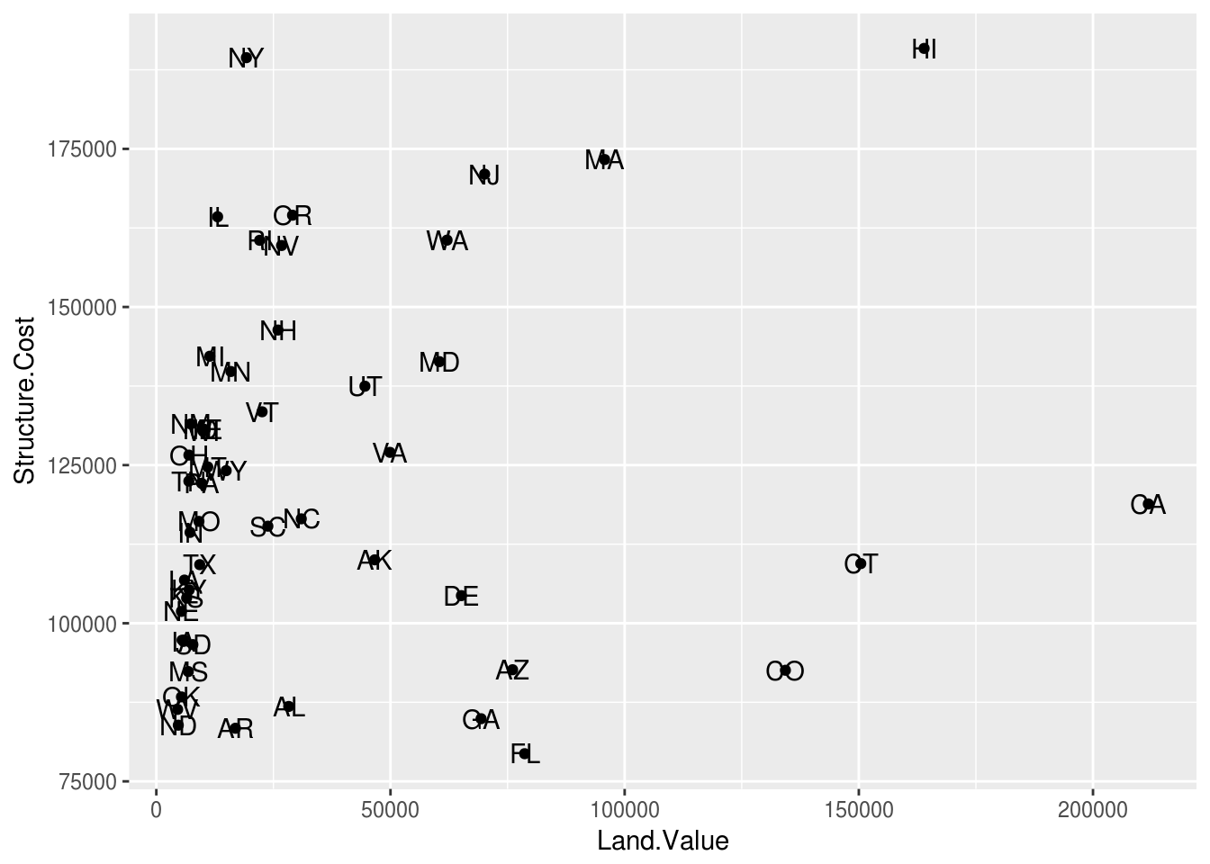 Chapter Labels Data Visualization With Ggplot Vrogue