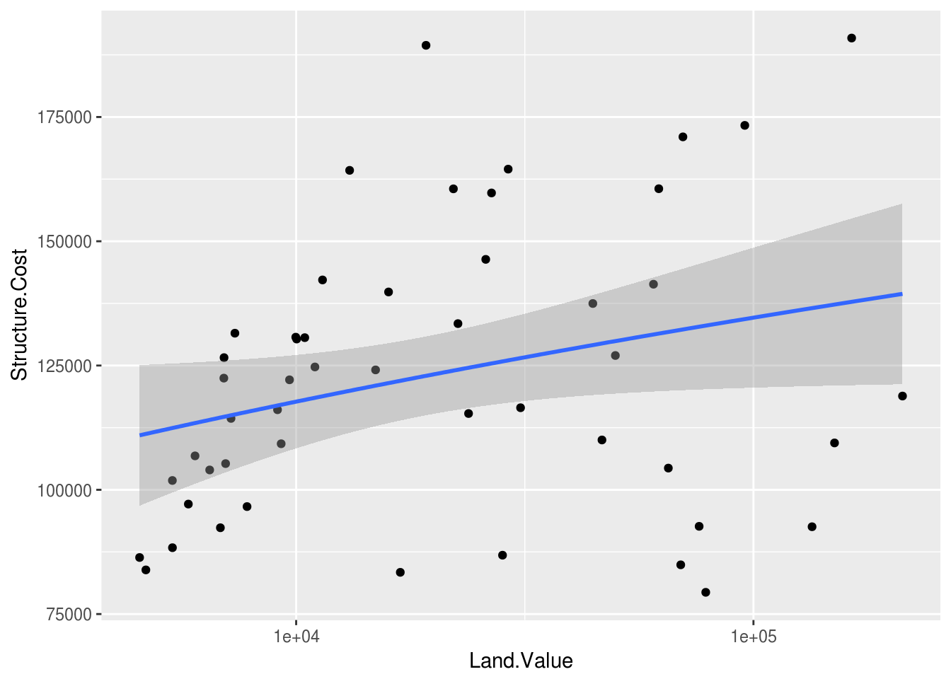 Linear Model And Confidence Interval In Ggplot The R Graph Gallery Images